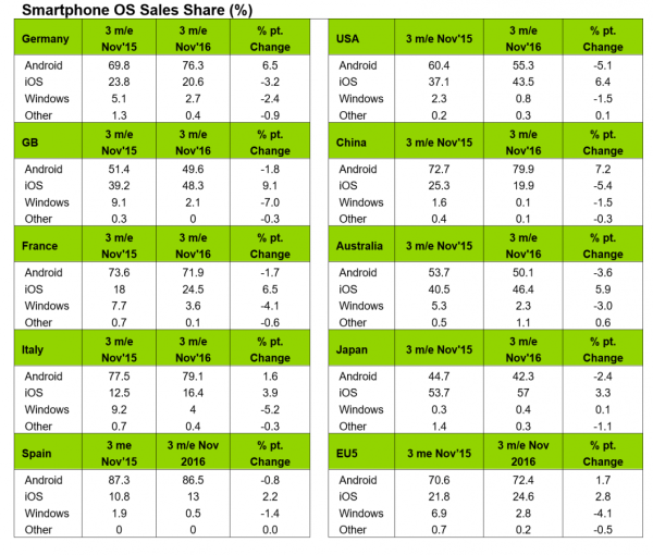 Kantarֻг:iPhone7й