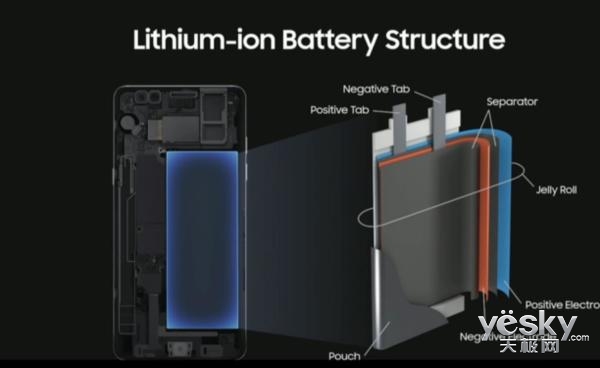 Note7ըԭ򹫲 S8ܷϮ