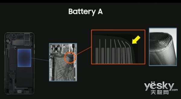 Note7ըԭ򹫲 S8ܷϮ