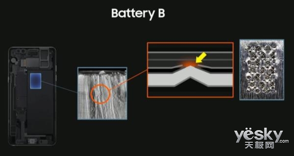 Note7ըԭ򹫲 S8ܷϮ