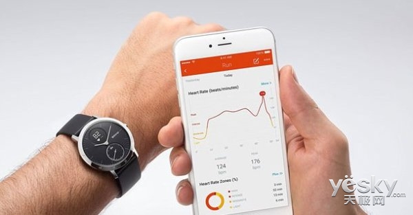 Apple Watch굹?HTCֱع