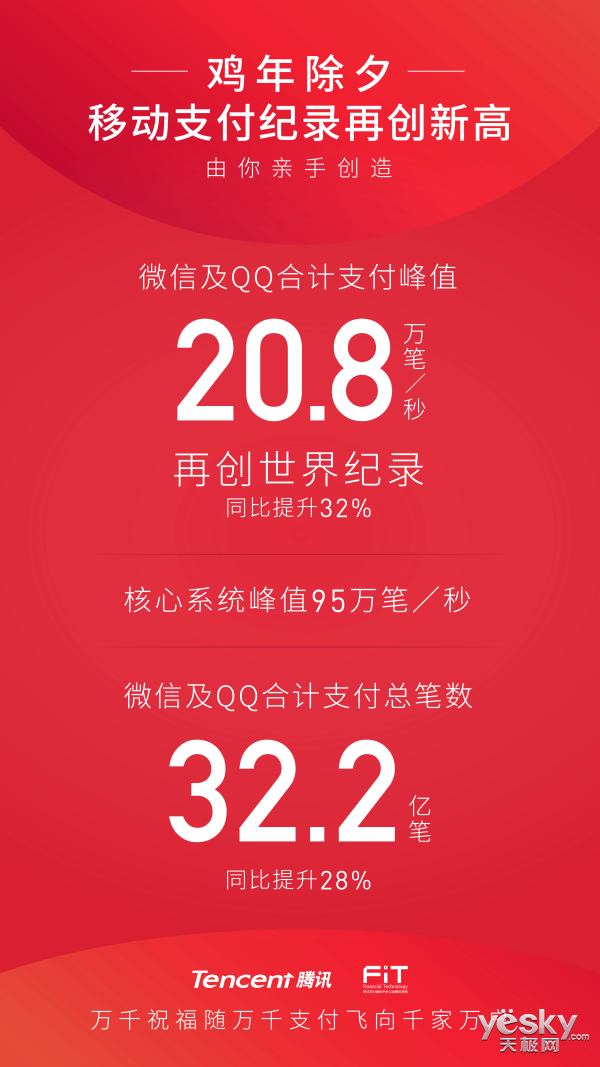 Ϧ΢QQֵ֧20.8/ ٴ¼¼