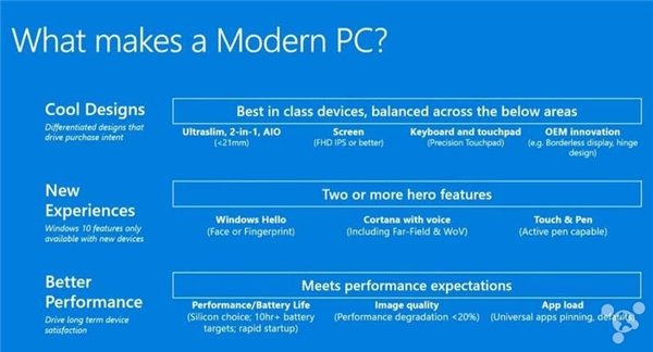 ΢:2017Win10 PCӦ ᱡ+