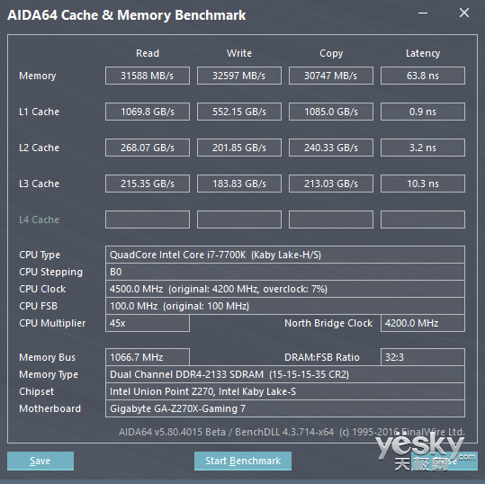 ̩X5 DDR4-3200MHzڴ