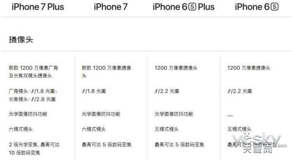 ȲiPhone8 Ϊ6SiPhone7?