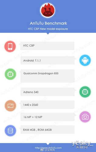 HTC콢HTC Uվ:4GB RAM