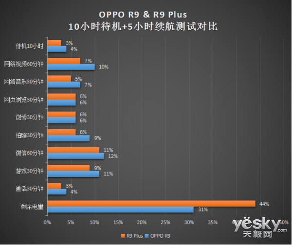 OPPO R9 PlusOPPO R9