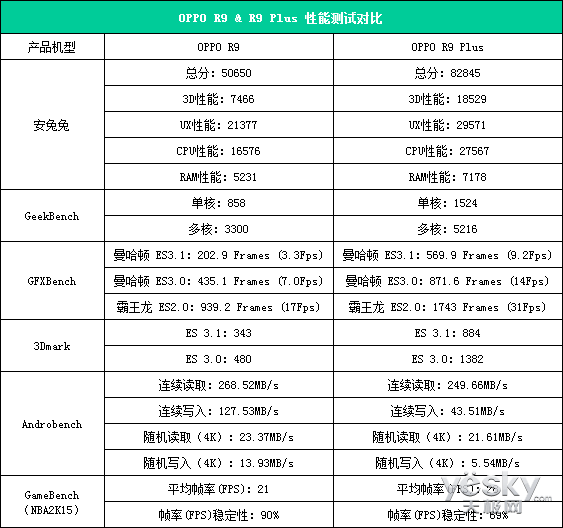 OPPO R9 PlusOPPO R9