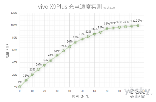 vivoX9 Plusô