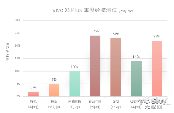 vivoX9 Plusô