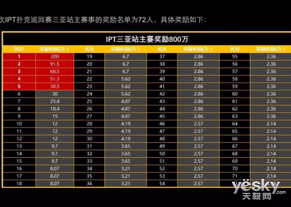 IPTվDay2:74˽