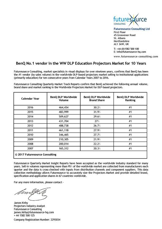 Futuresource - Official Document BenQ WW DLP Education Rankings v2 - 201