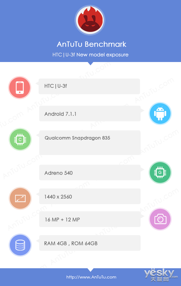 HTC U11ֻ:2K+835