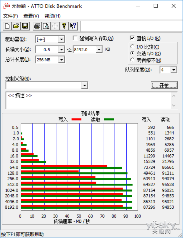 4K¼ƺѹ 128GB EVO Plus