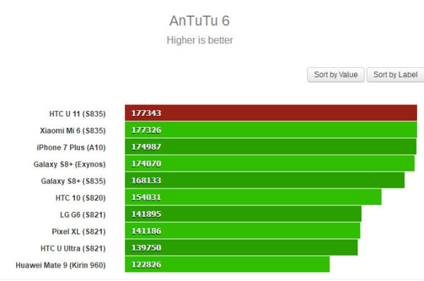 HTC U11զ?еֶܷ