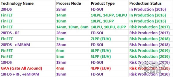 ǽоƬҵ 2020Բ4nm