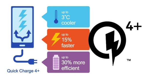 Z17ȫ׷QC4+ ٶ15%