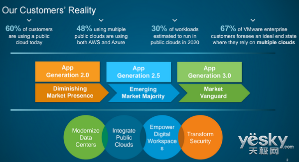 VMware2018Q1Ʊ Ӫ17.4Ԫ