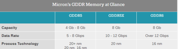 NVIDIA GTX 20ϵԿع ǿG5XԴ