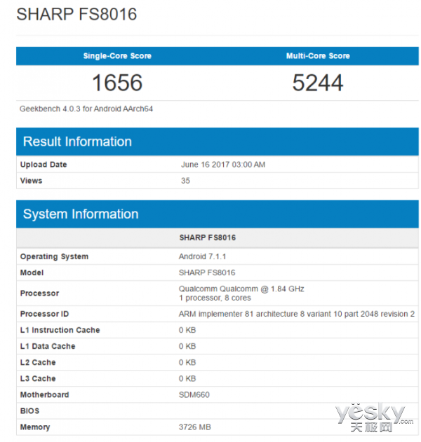 ȫ!660»GeekBench