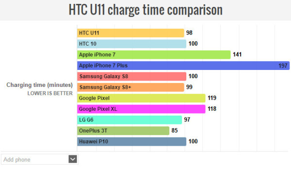 10nmռӳ HTC U11Ԥ
