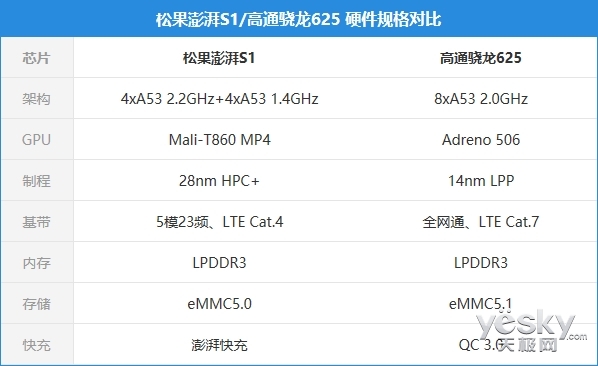 Q3ʼ!СS2ع:16nm