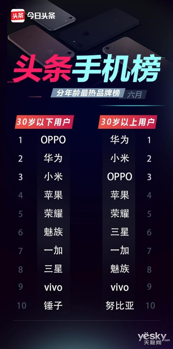 ȫע OPPO R11ͷֻ