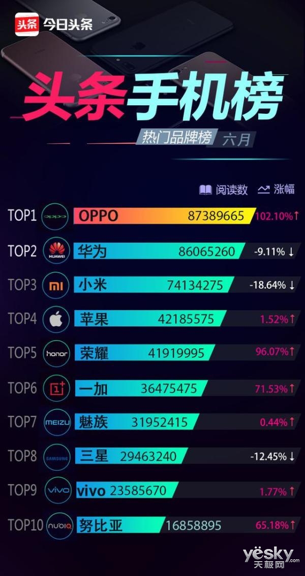 ȫע OPPO R11ͷֻ