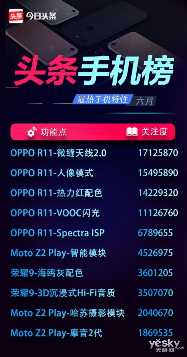 ȫע OPPO R11ͷֻ