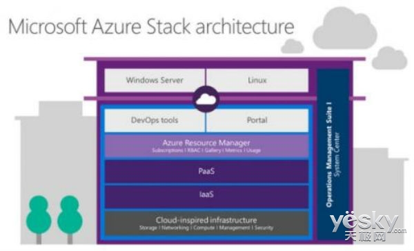 ΢ƳAzureStack˽ƽ̨ ɱ