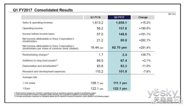 Q2Ʊ:ͬ282.1% ¸