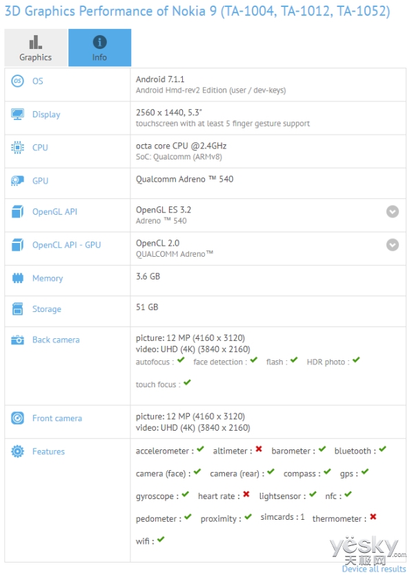 콢ŵ9GFXBench:ô