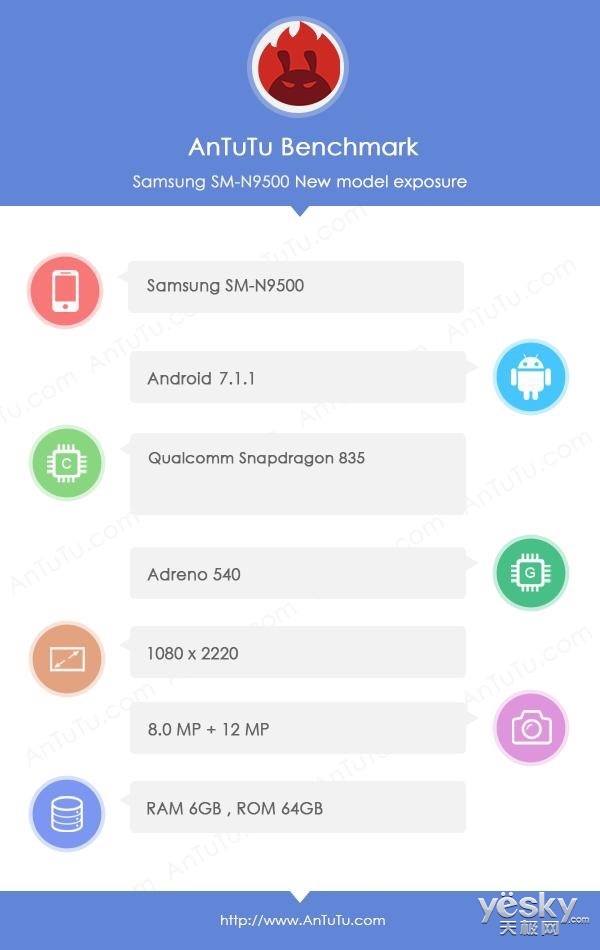 835/Exynos 8895 Note 8