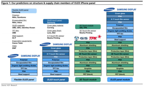 iPhone 8ۼΪθߴ1000Ԫ?ù