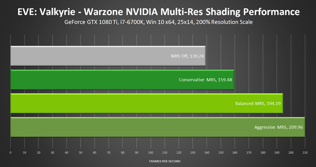 https://images.nvidia.com/geforce-com/international/images/eve-valkyrie/eve-valkyrie-warzone-nvidia-multi-res-shading-performance.png