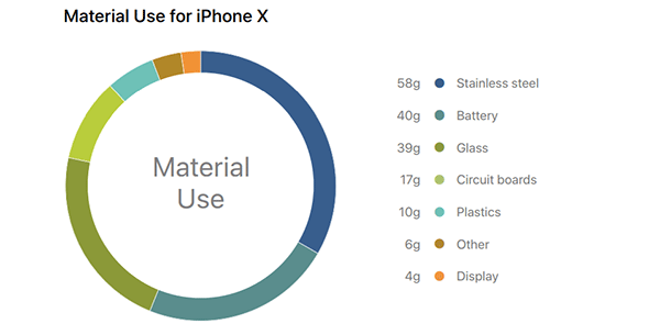 ƻǿiPhone XһΪֻ