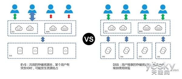 Ϊר洢 ṩVIP