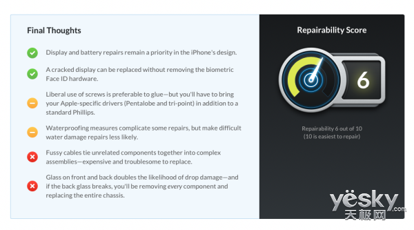 iPhone X: