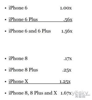 ̫ܻӭ iPhone XiPhone 6