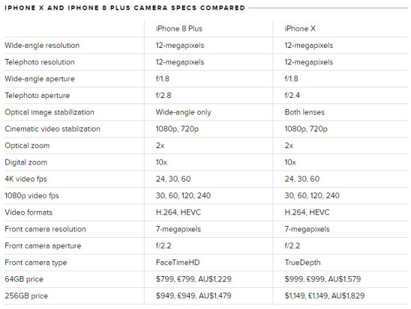 iPhone XձiPhone 8 Plusǿ?