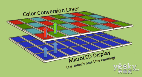 ƻMicro LED OLED