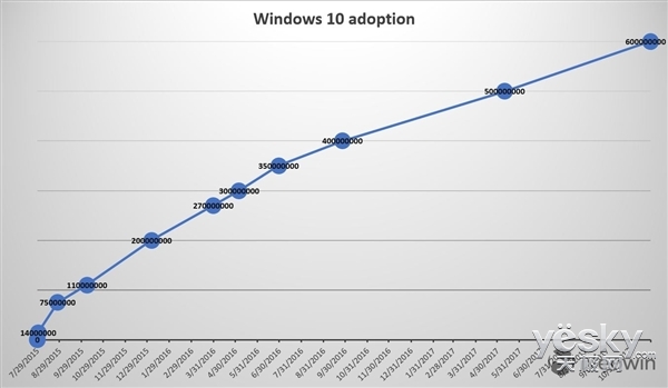 10ĿԽԽˣ΢:Windows 10»豸6
