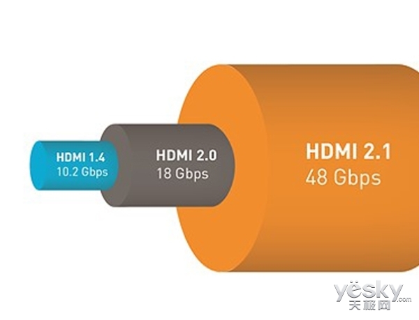 HMDI 2.0δռ HDMI2.1Ѿ