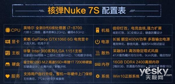 Ԥʱ,޾˵Nuke 7S