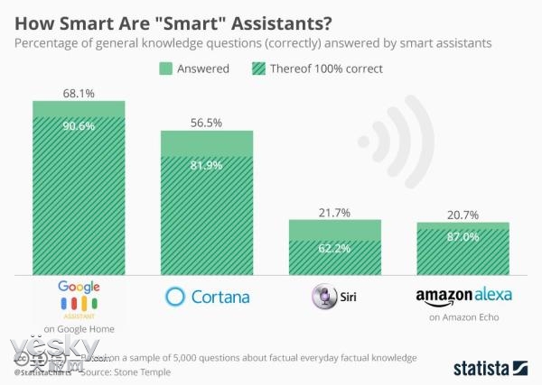 ͨ΢ɺͨSmart Audioƽ̨Cortana