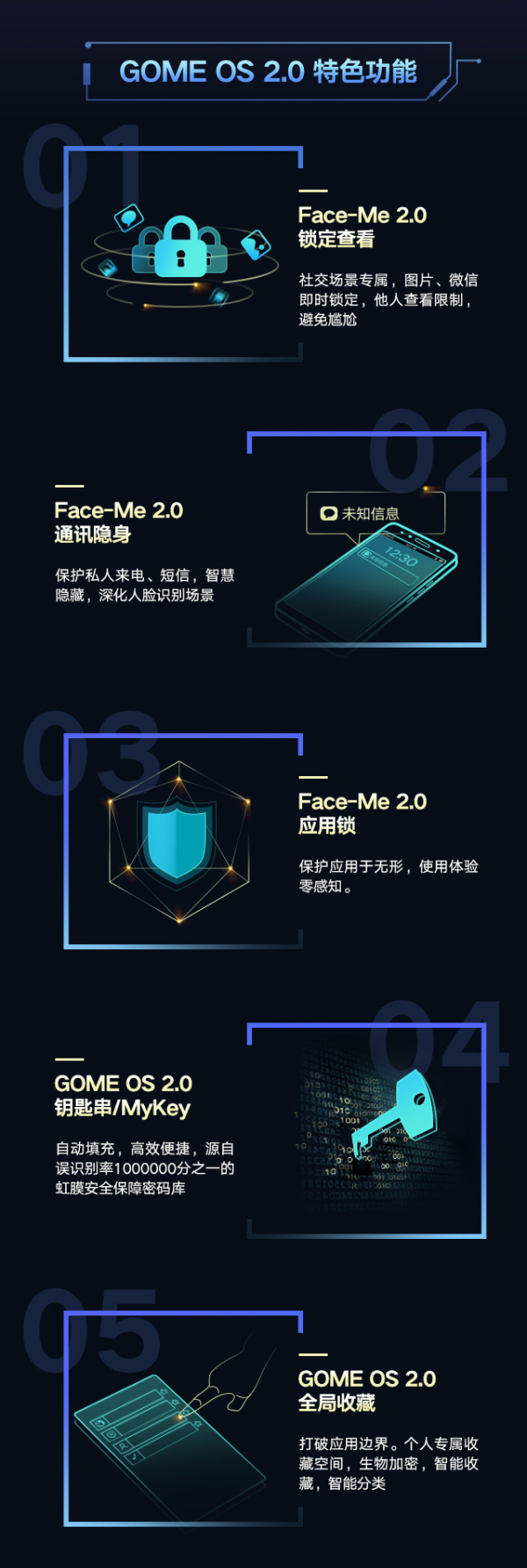 GOME U7׷GOME OS2.0ϵͳ:ڿƼ ȫղع