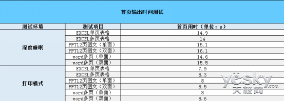 蹩ۡҵ ֵDCP-B7500Dڰ׼һ