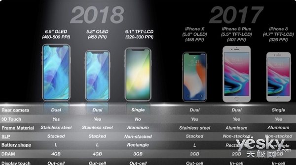 :һiPhone X4GBڴ 10%