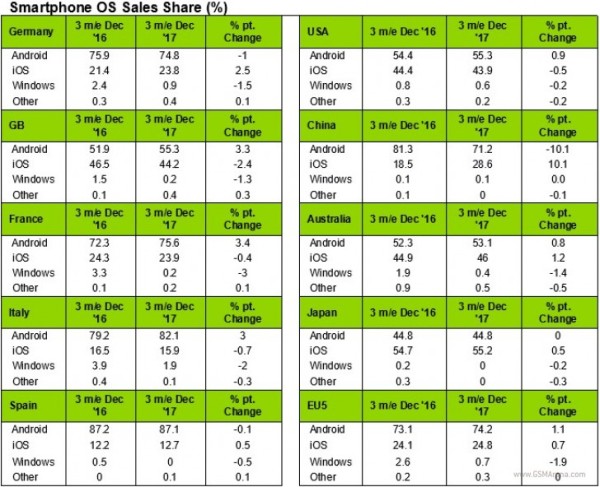 2017Q4 iPhoneй10.1% iPhone X󹦳