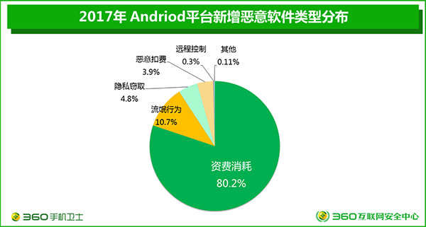 2017Androidרⱨ мֵע⣡